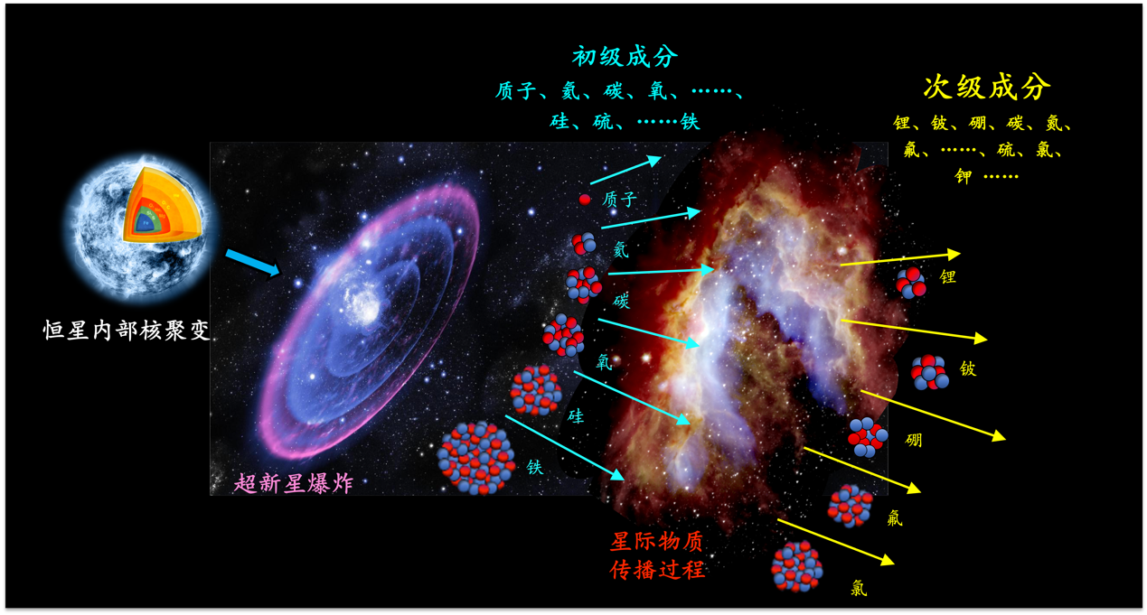 年轻人下班后开始搞副业了